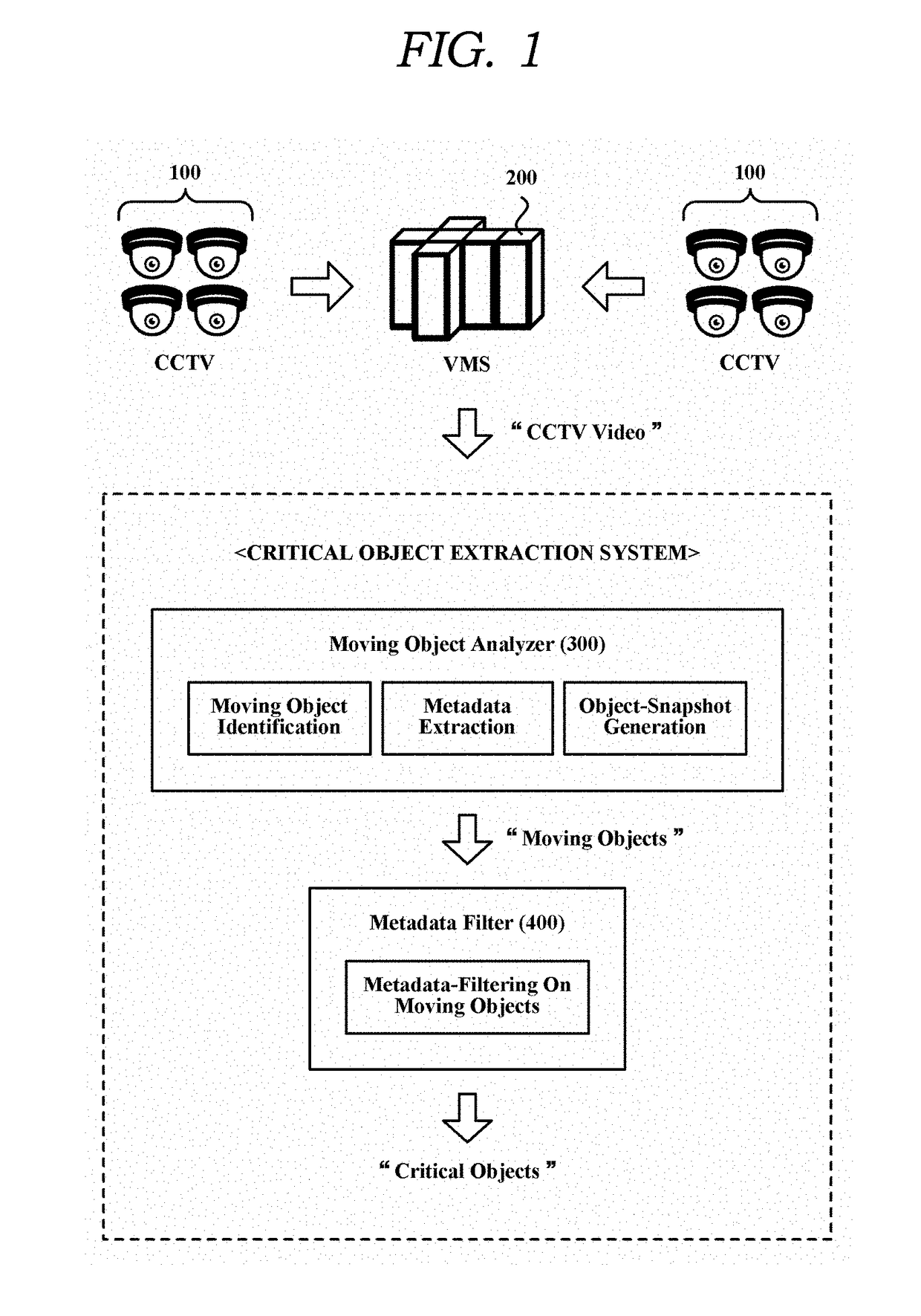 Method of detecting critical objects from CCTV video using metadata filtering