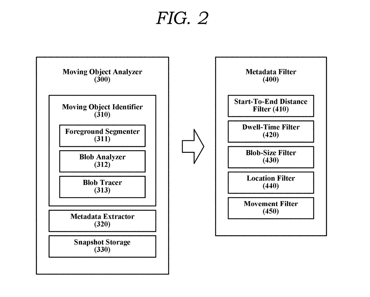 Method of detecting critical objects from CCTV video using metadata filtering