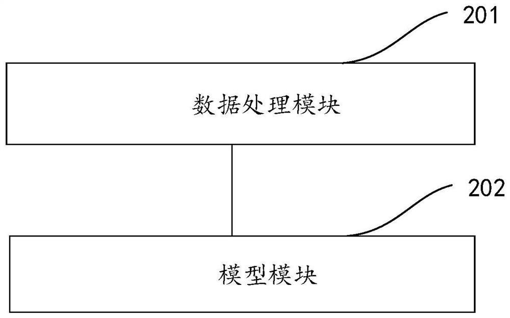 User tag processing method and device and electronic equipment