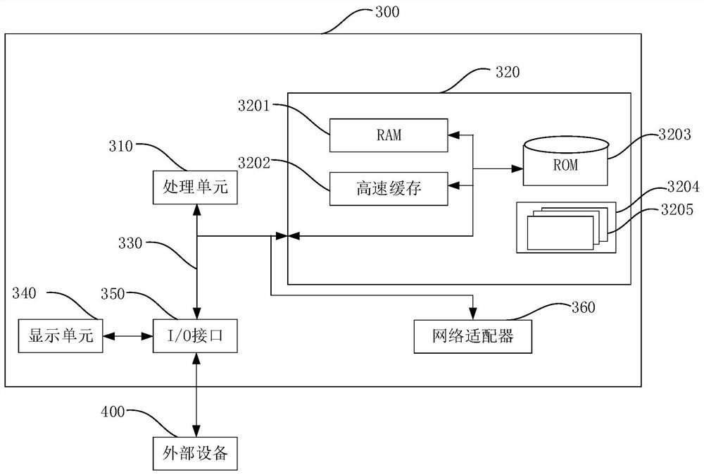 User tag processing method and device and electronic equipment