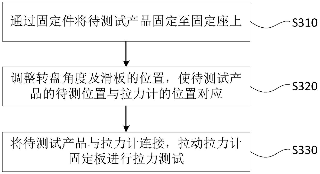 Tensile testing device and testing method thereof