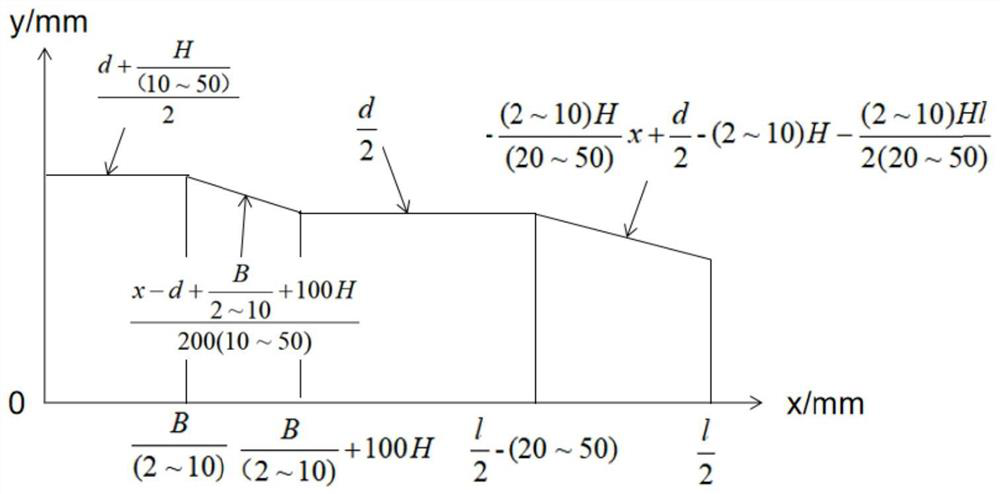 Straightening and crack arresting method for eliminating edge cracks during rolling of ultra-thin strip