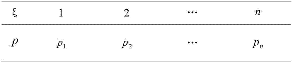 A method for determining the neutron energy spectrum in the steady-state neutron field of a reactor independent of the initial spectrum