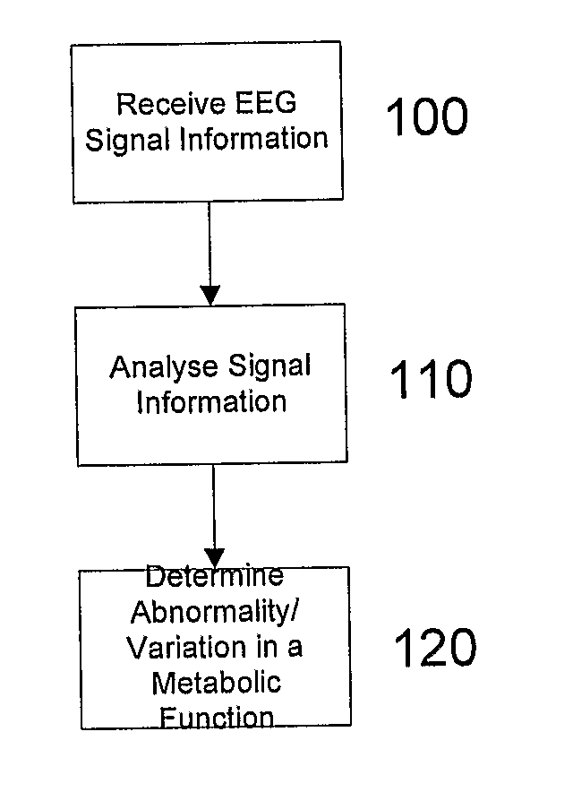 Method and system for determining a variation in a metabolic function and managing the variation accordingly