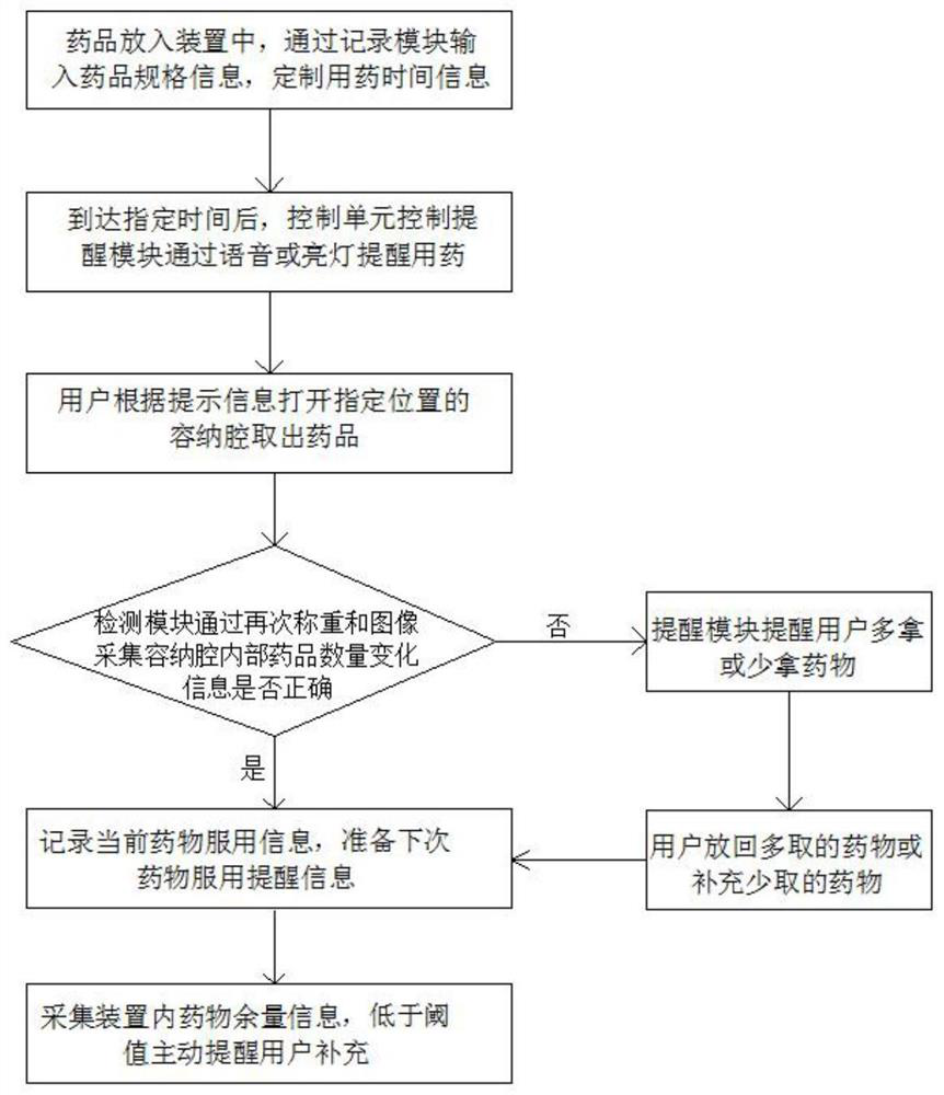 Intelligent medication system, medication terminal and terminal operation method