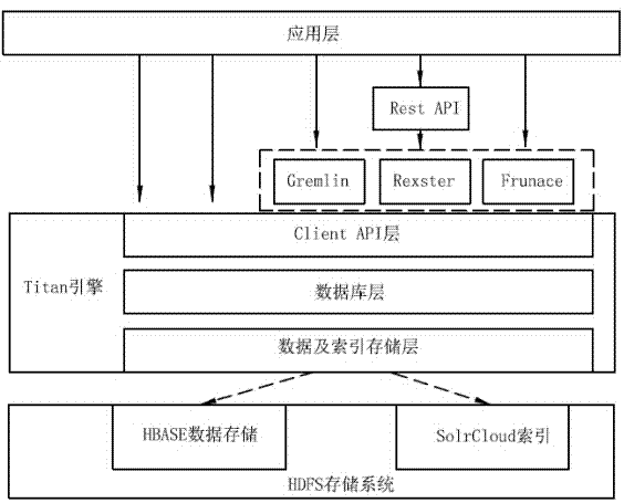Graph-database-based real-time police analysis application platform and construction method therefor