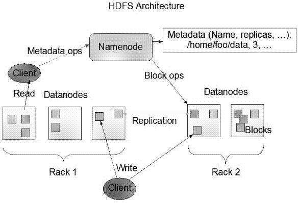 Graph-database-based real-time police analysis application platform and construction method therefor
