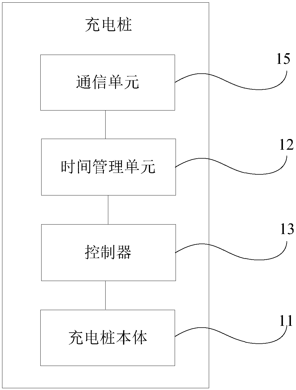 Charging pile, vehicle charging method, device, electric vehicle and charging system