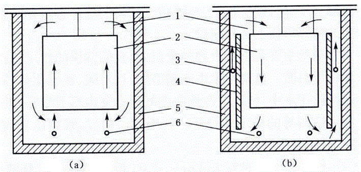 A sandwich barrel for refining