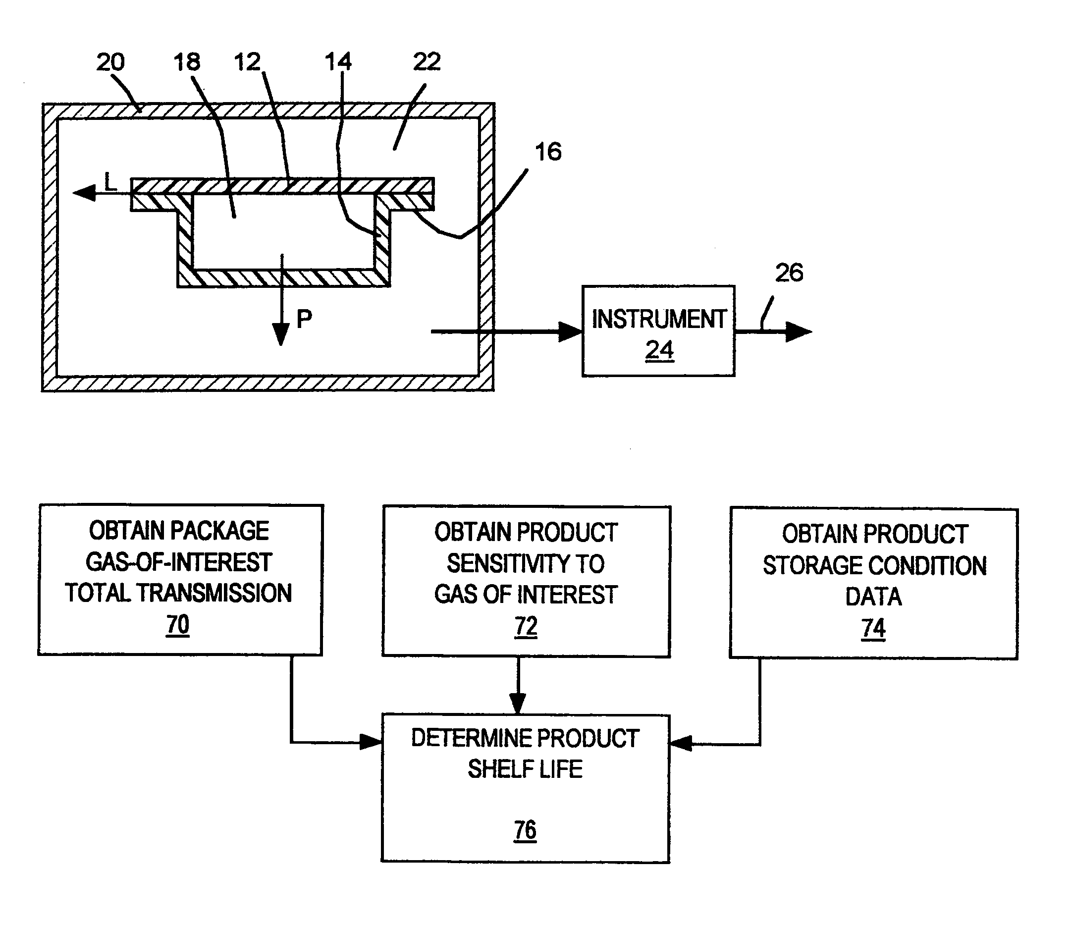 System for determing the integrity of a package or packaging material based on its transmission of a test gas