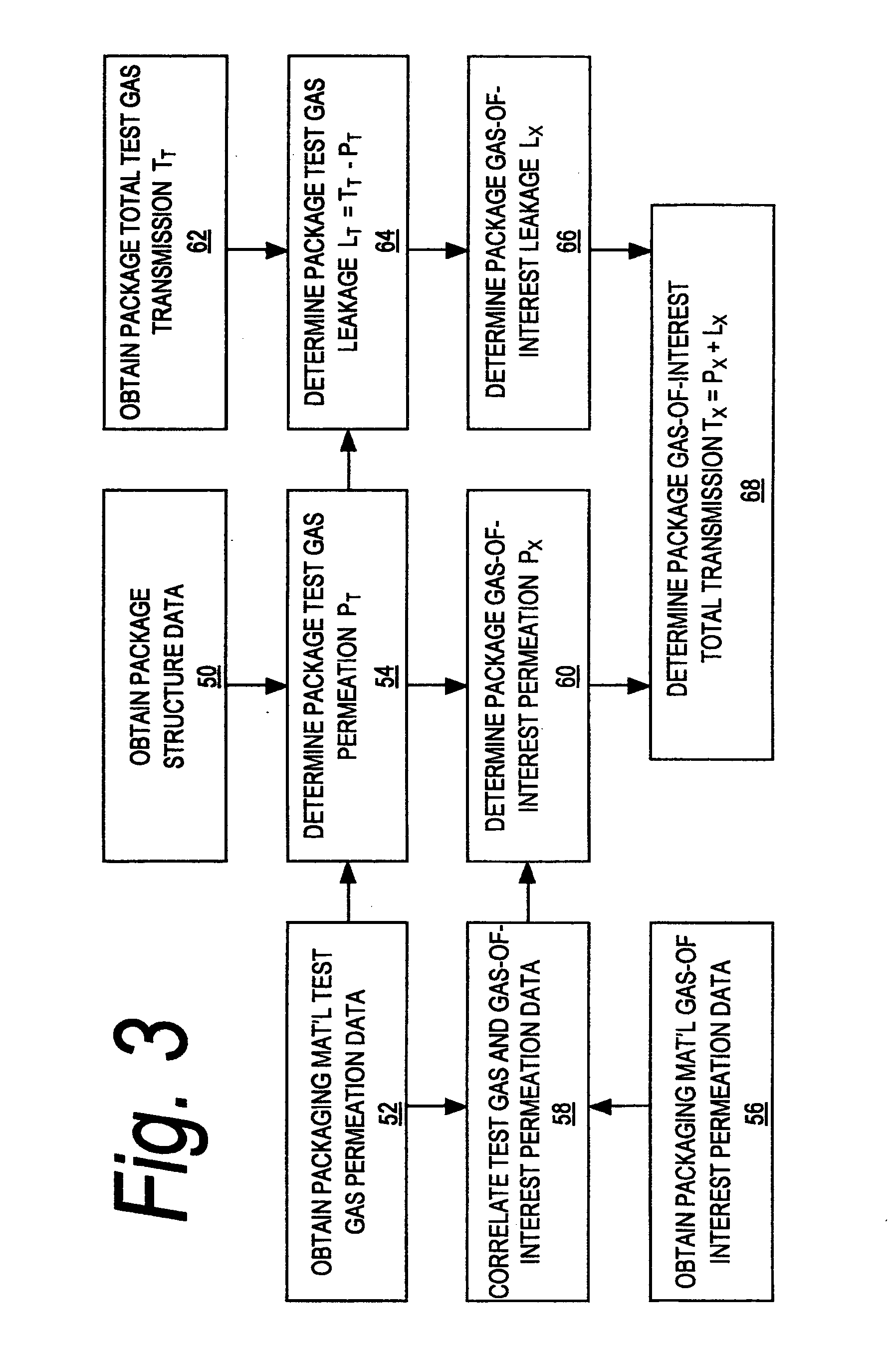 System for determing the integrity of a package or packaging material based on its transmission of a test gas