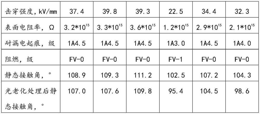 Silicone rubber shed for UHV composite insulator and preparation method thereof