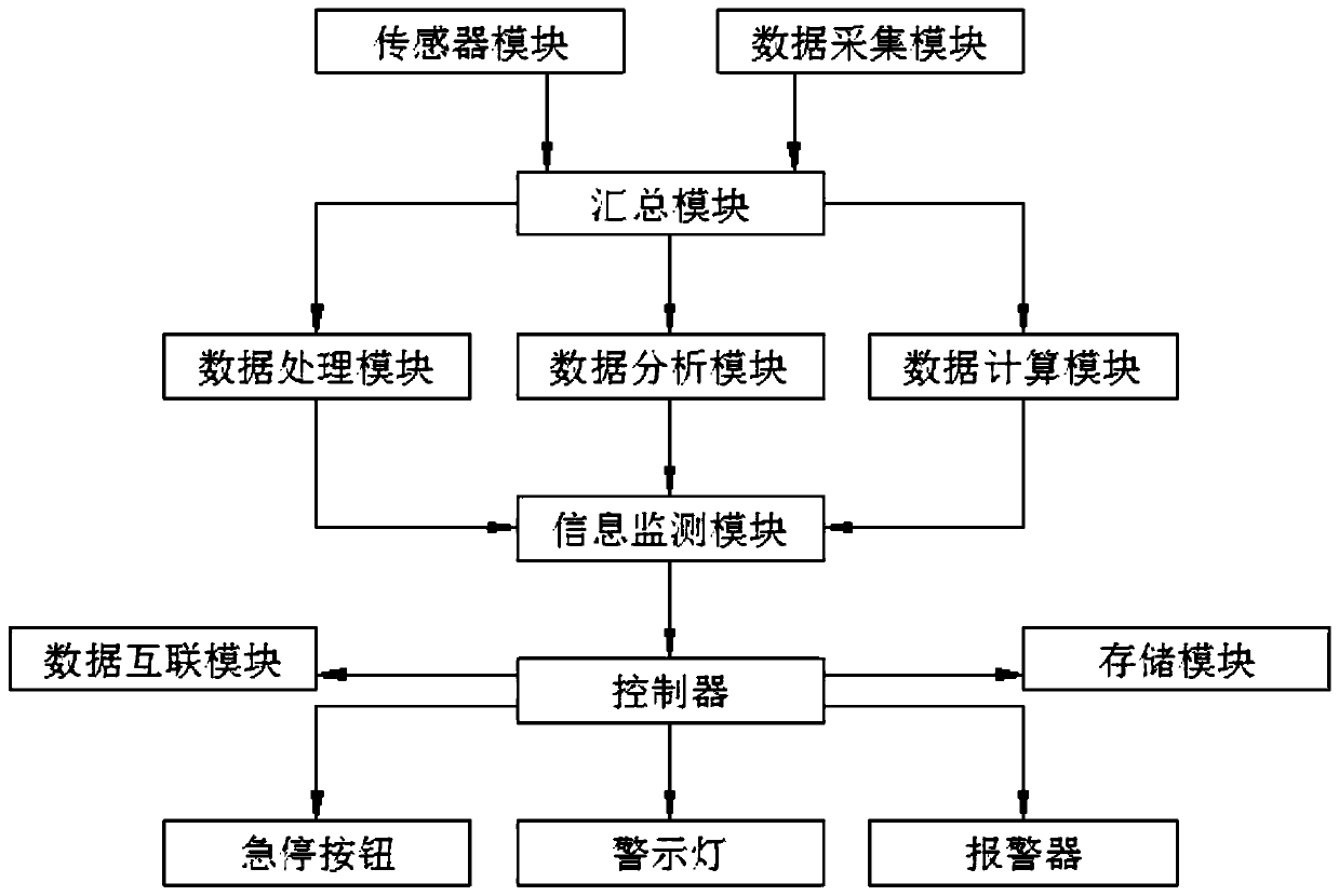 A Fault Monitoring System for Large CNC Machine Tool Based on Multi-Sensor