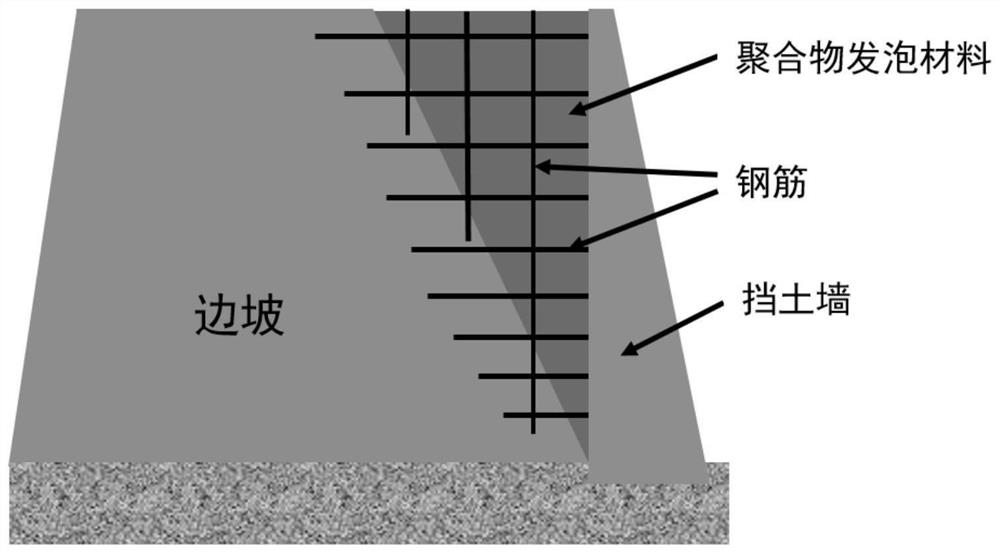 Rapid foaming and filling method for emergency reinforcement of side slope