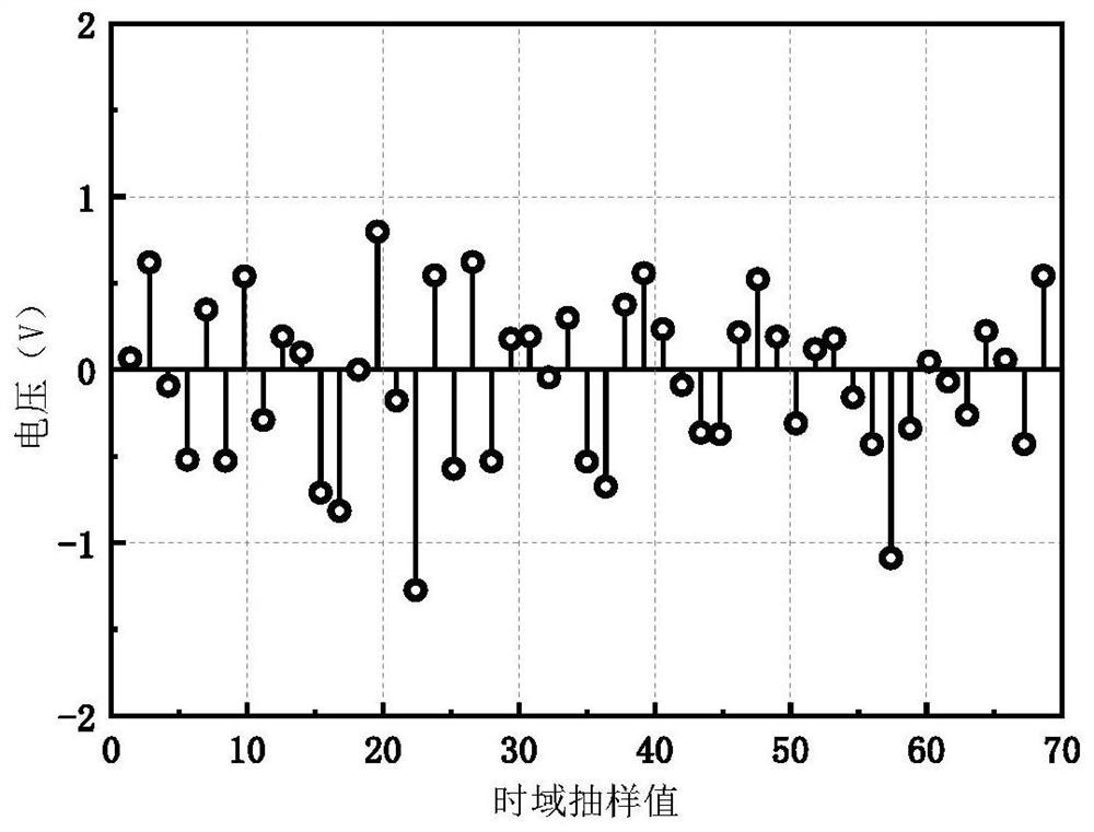 Light orthogonal frequency division multiplexing adaptive iteration symbol amplitude limiting method for visible light communication