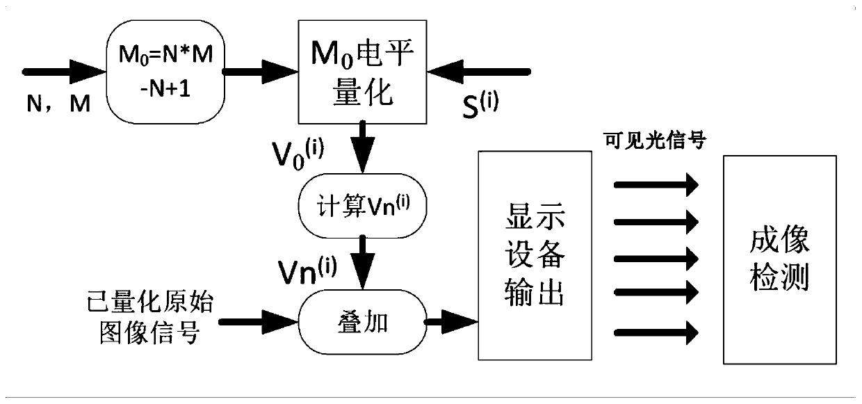 An Implicit Imaging Communication Method Based on Spatial Joint Quantization