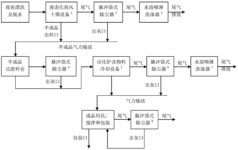 Recycling process for waste activated carbon generated in acetaminophen refining working section