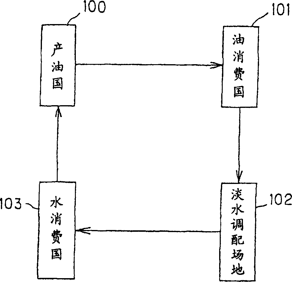 Usage method of ship structure for transporting oil and fresh water