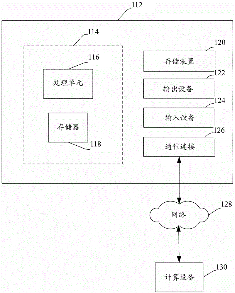 Image processing method and device