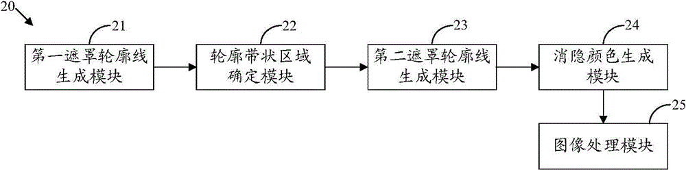 Image processing method and device