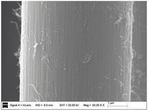 Method for loading carbon fiber surface with carbon nanotubes