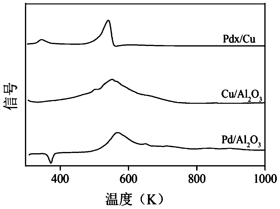 Palladium-copper supported sub-nanometer catalyst and preparation method thereof