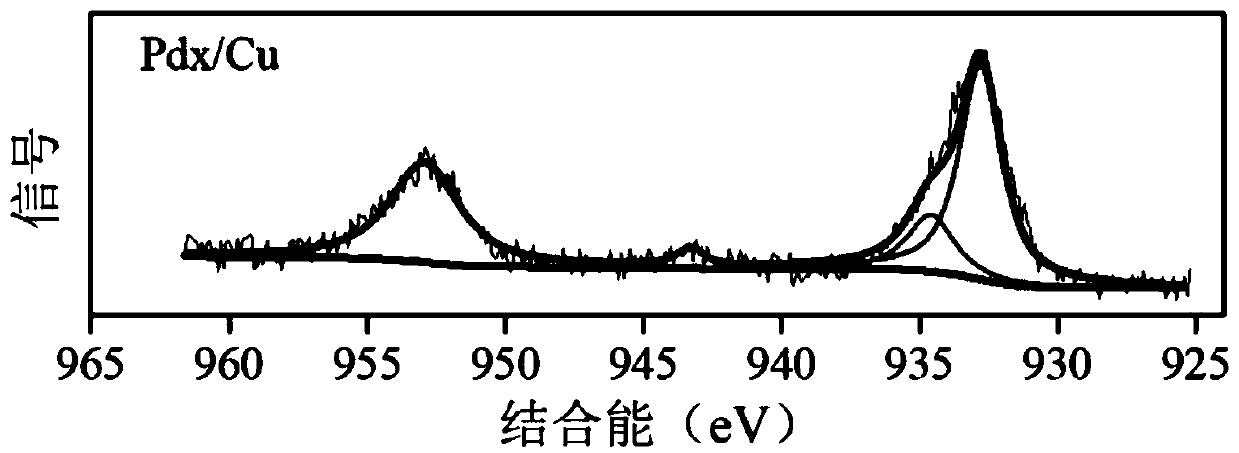 Palladium-copper supported sub-nanometer catalyst and preparation method thereof