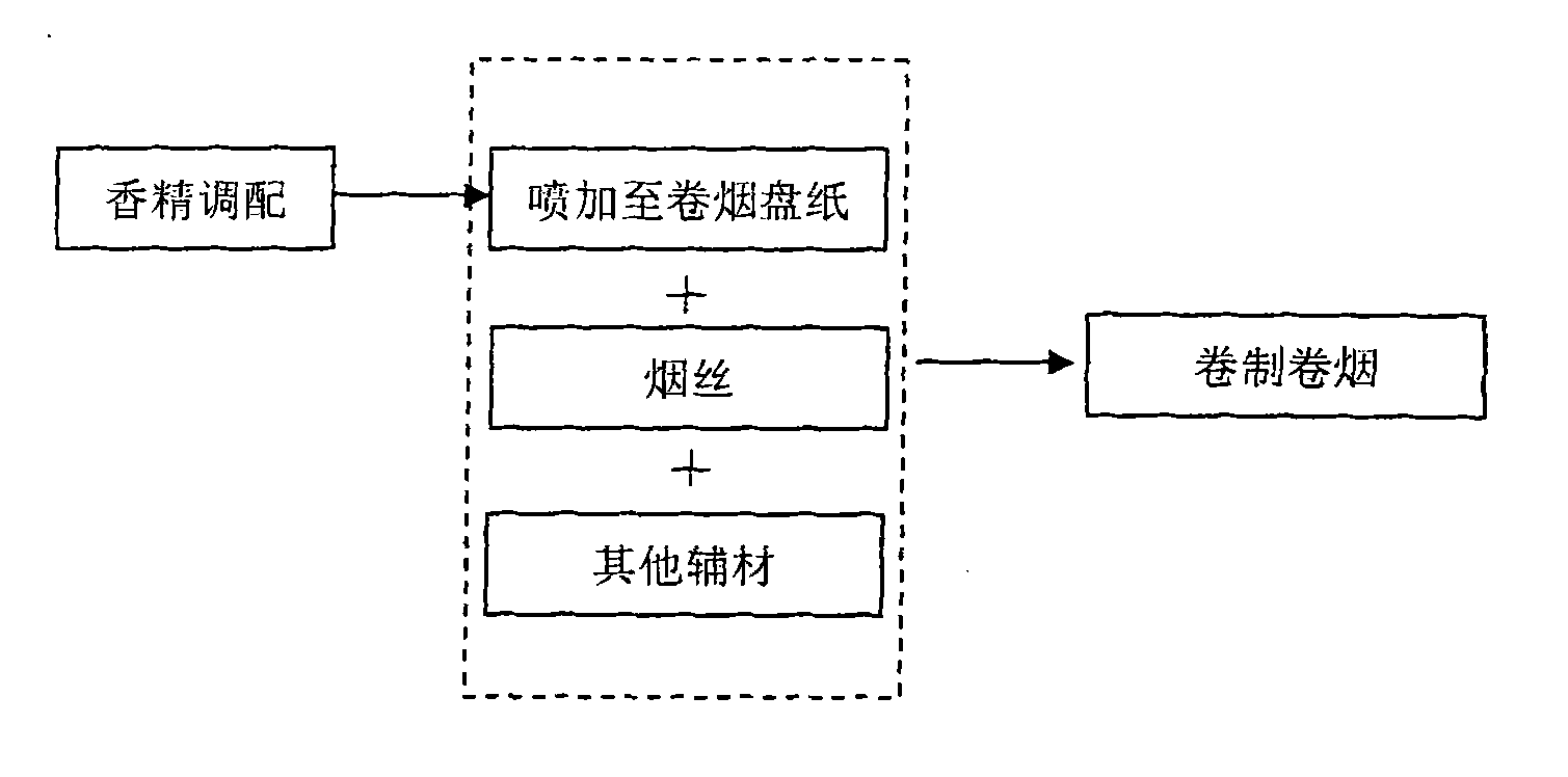 Cigarette coil paper additive capable of increasing mellow feeling and preparation method thereof