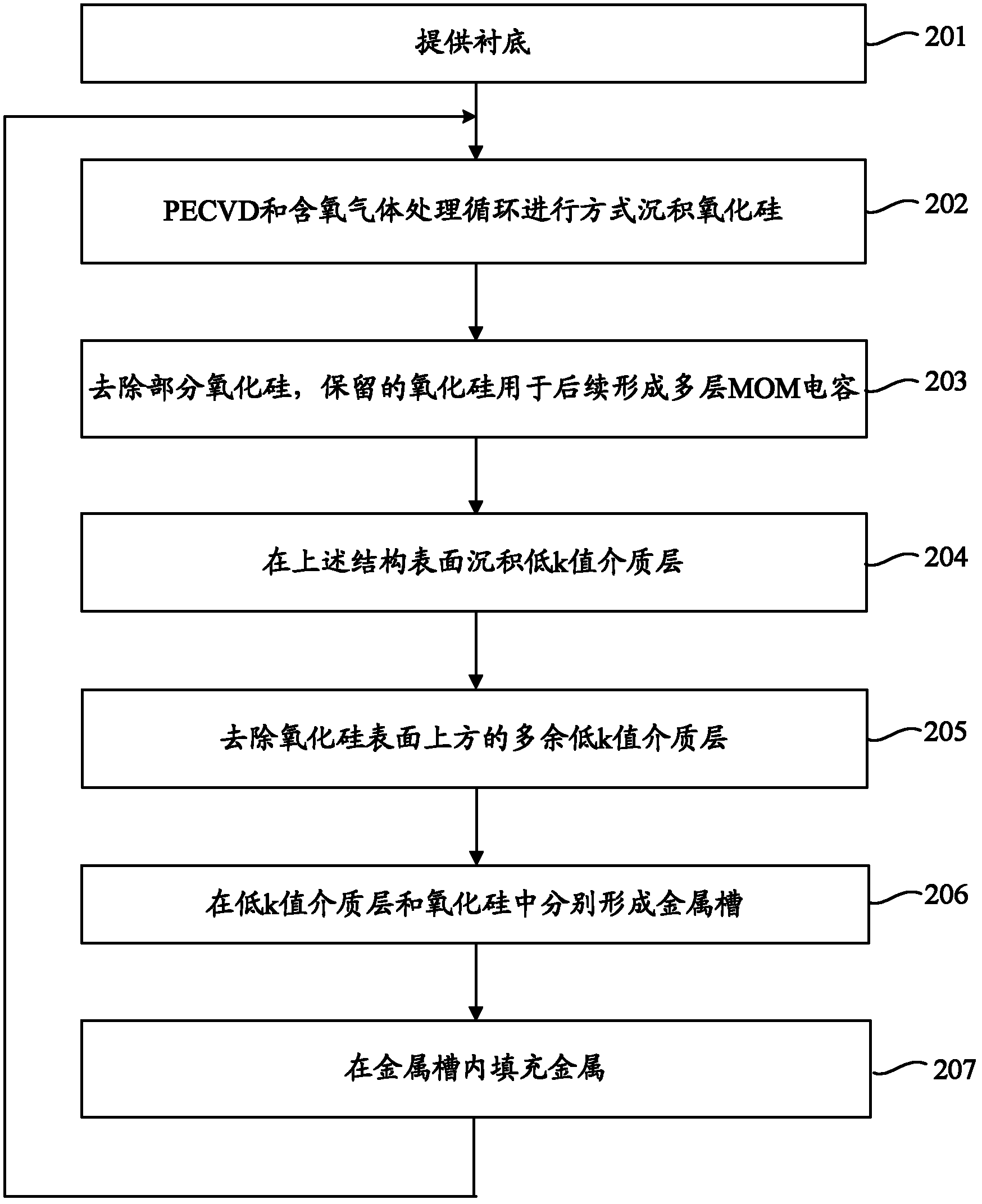 Method for manufacturing multilayer metal-silicon oxide-metal (MOM) capacitor