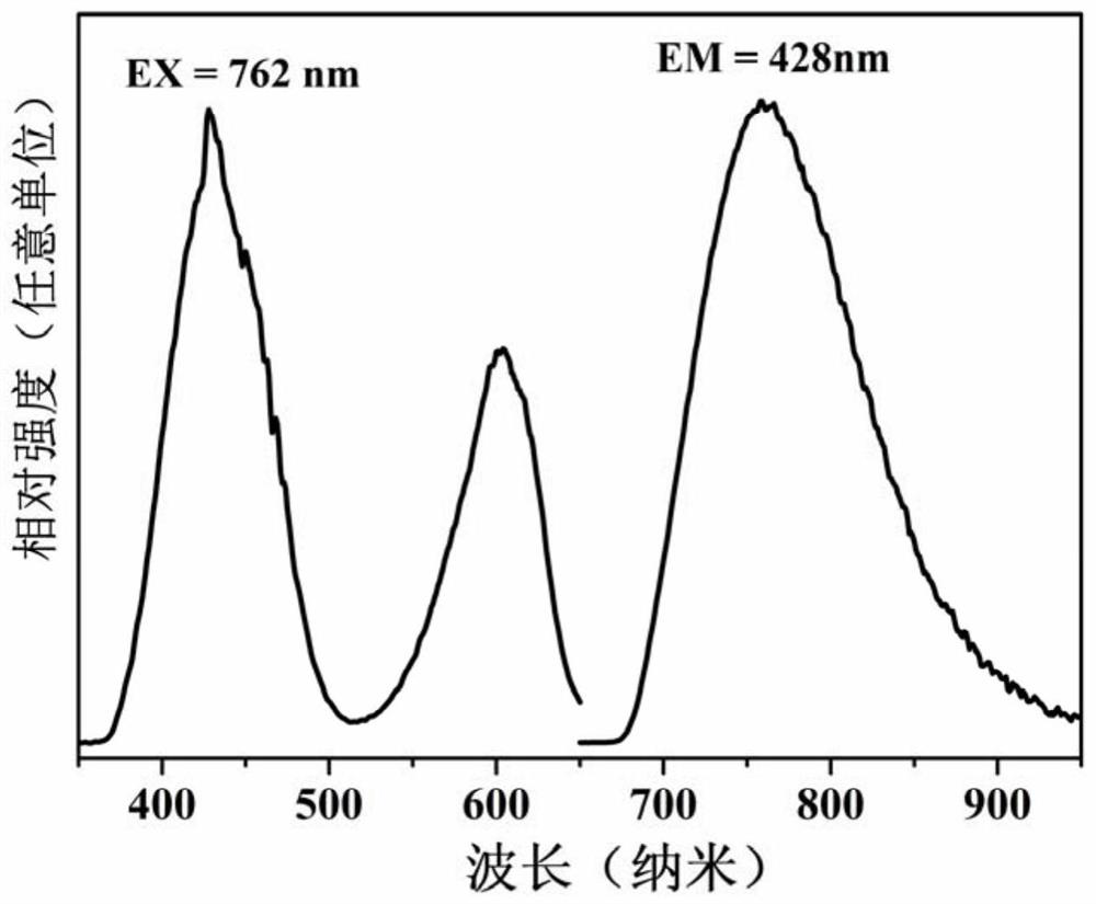 Trivalent chromium ion doped fluoroantimonate near-infrared fluorescent material, preparation method and LED light source of trivalent chromium ion doped fluoroantimonate near-infrared fluorescent material