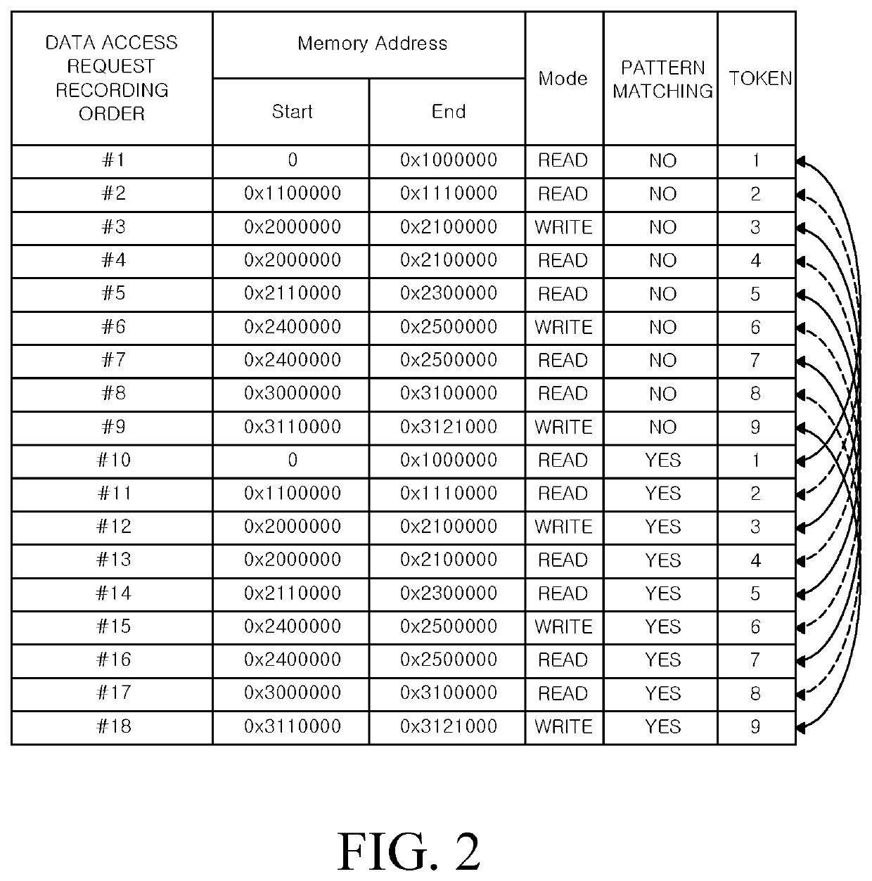 Memory device for an artificial neural network