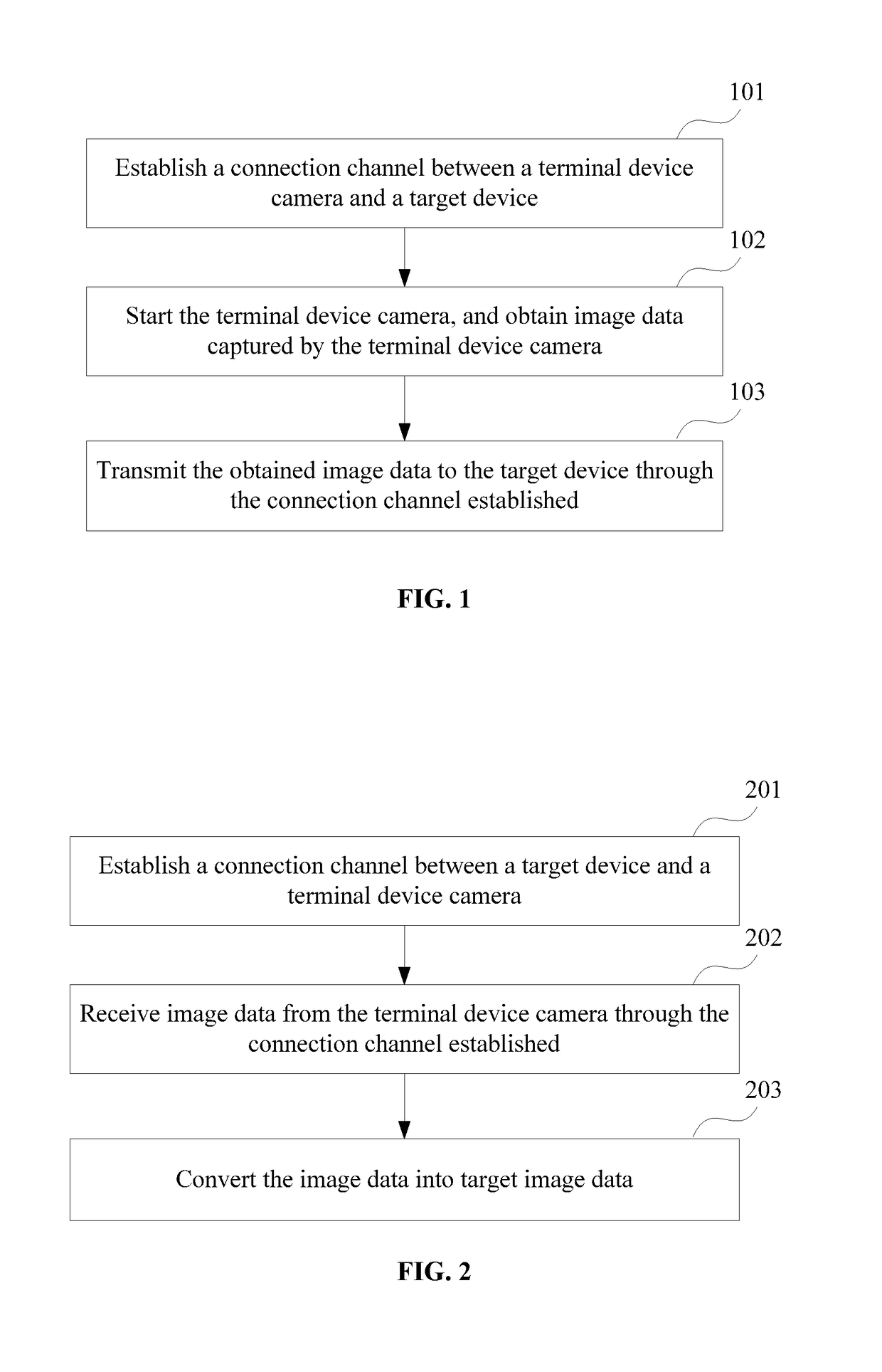 Method and Apparatus for Accessing a Terminal Device Camera to a Target Device