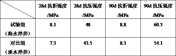 Seawater mixed cement-based cementing material