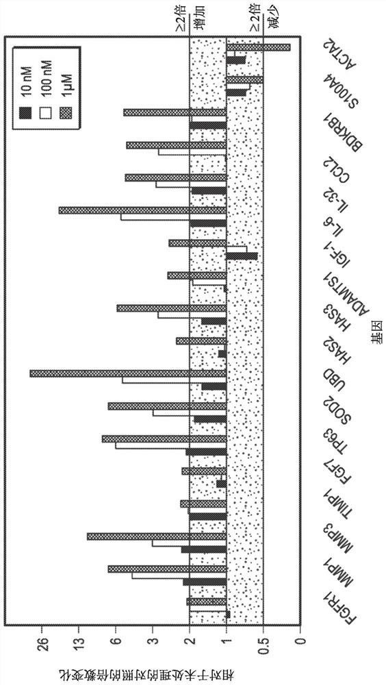 Botulinum toxin cell binding domain polypeptides and methods of use for treatments of fibrosis associated disorders