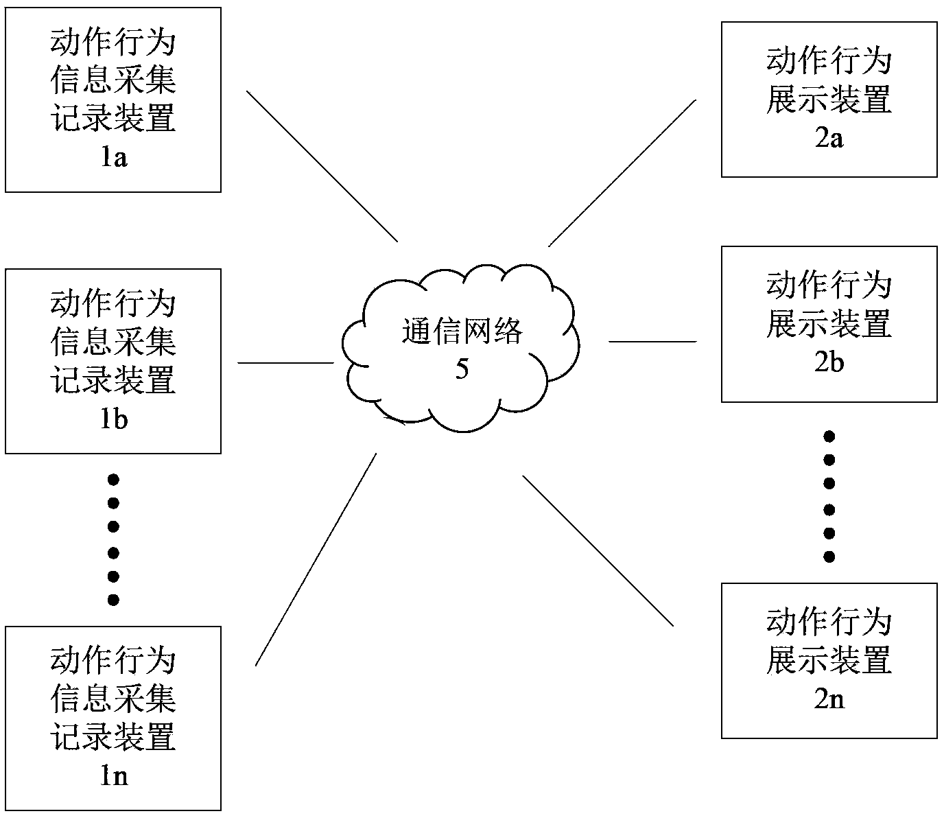 Motion behavior analysis recording and reproducing system and method