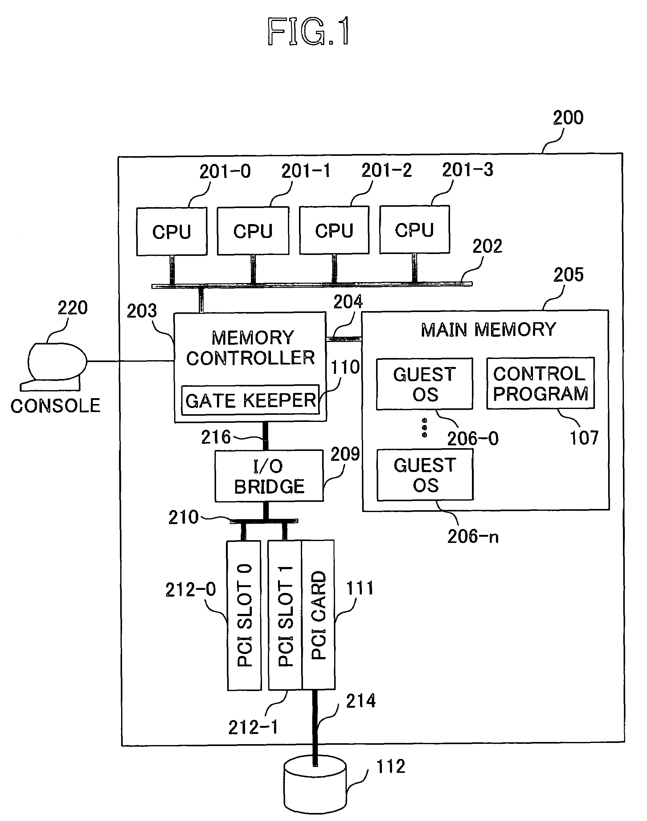 Fabric and method for sharing an I/O device among virtual machines formed in a computer system