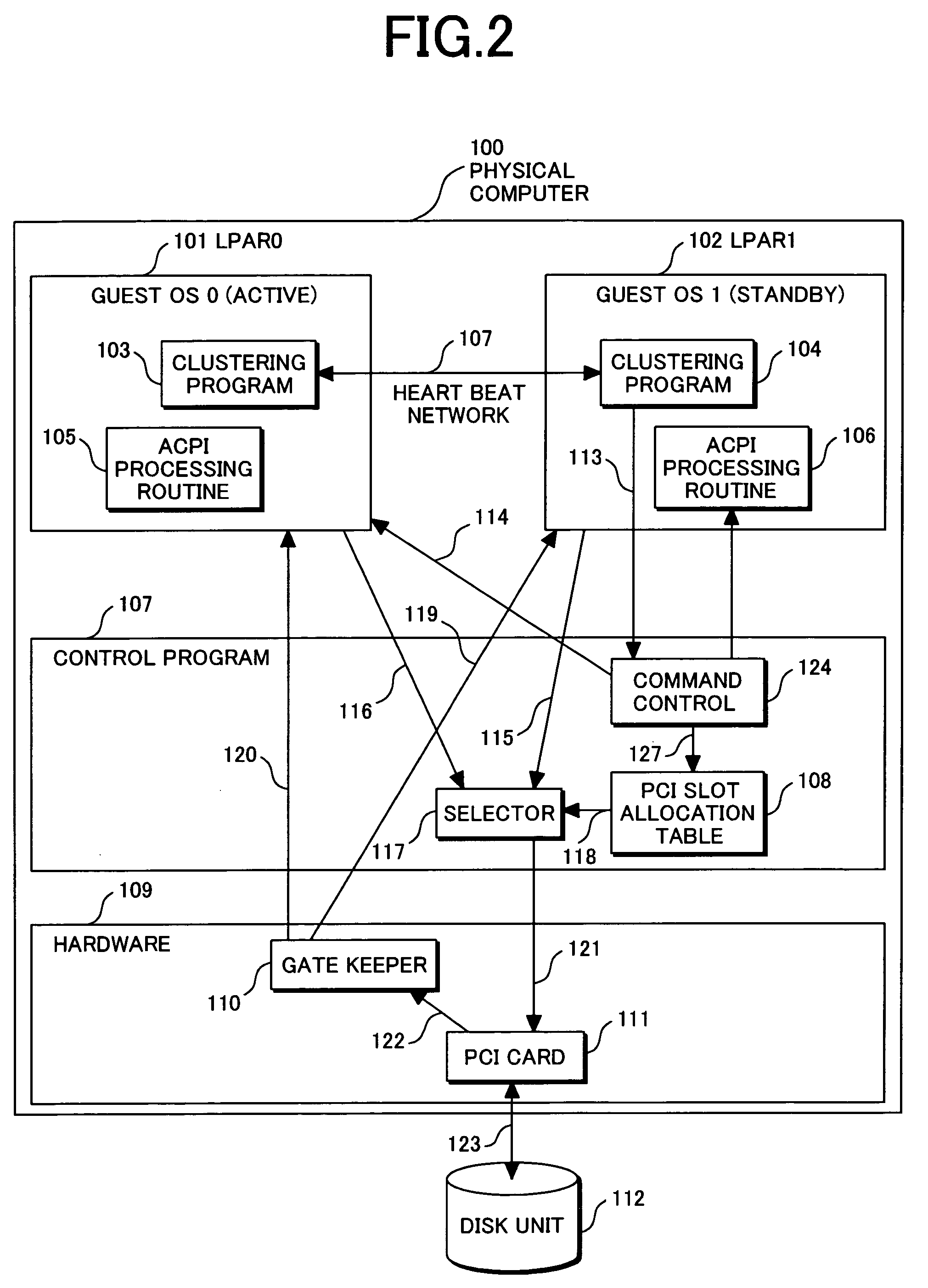 Fabric and method for sharing an I/O device among virtual machines formed in a computer system