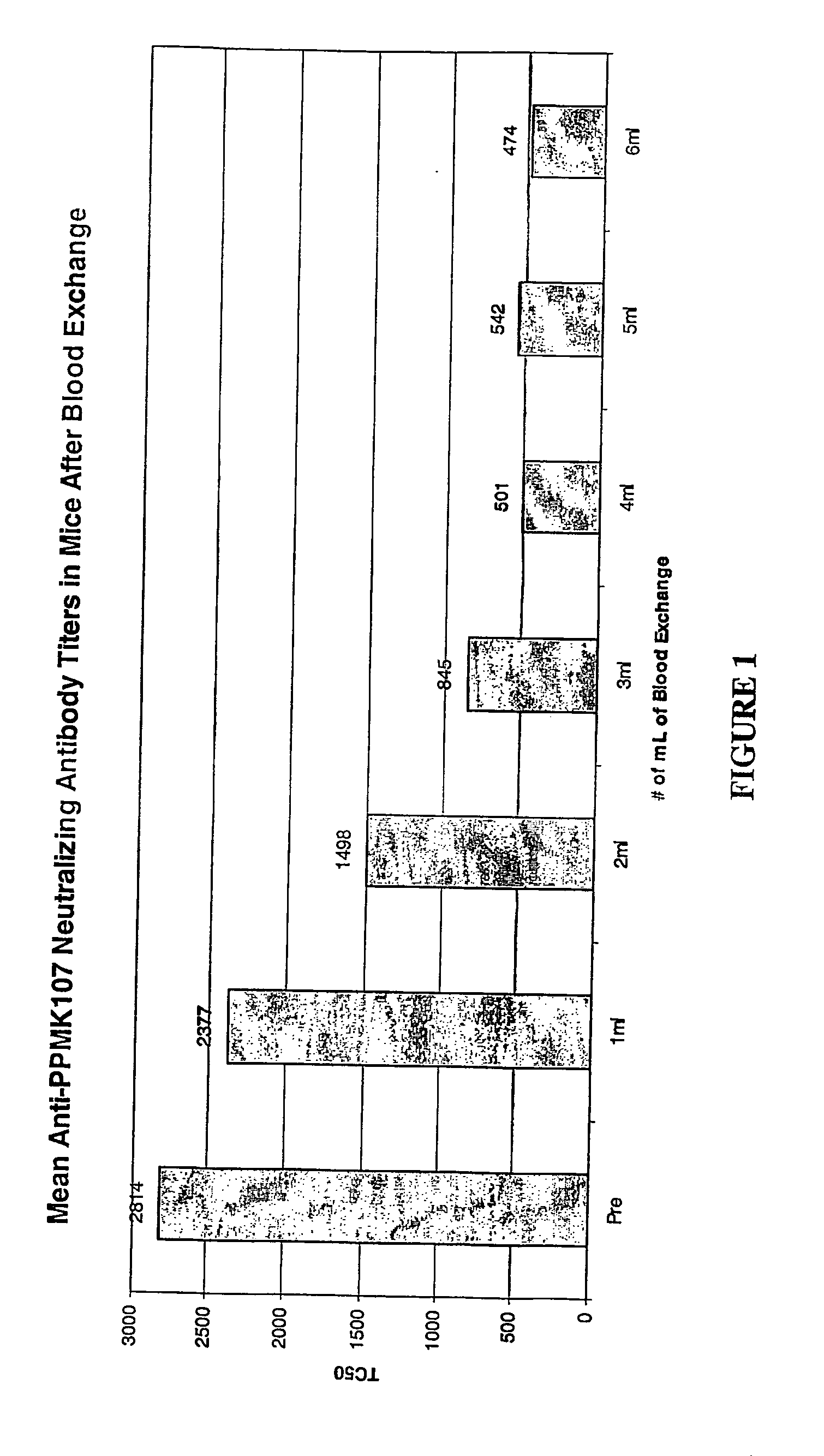 Immunogenic agent therapy using plasmapheresis or exchange transfusion