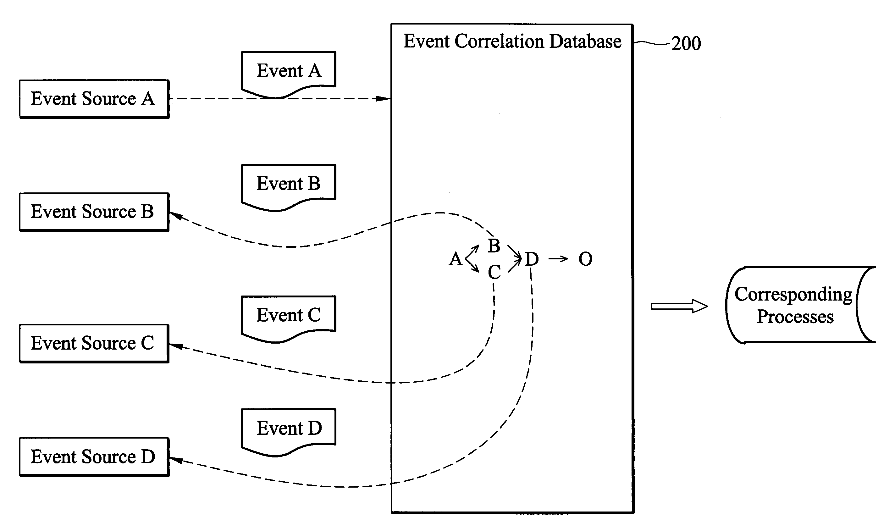 Method and system for complex event processing