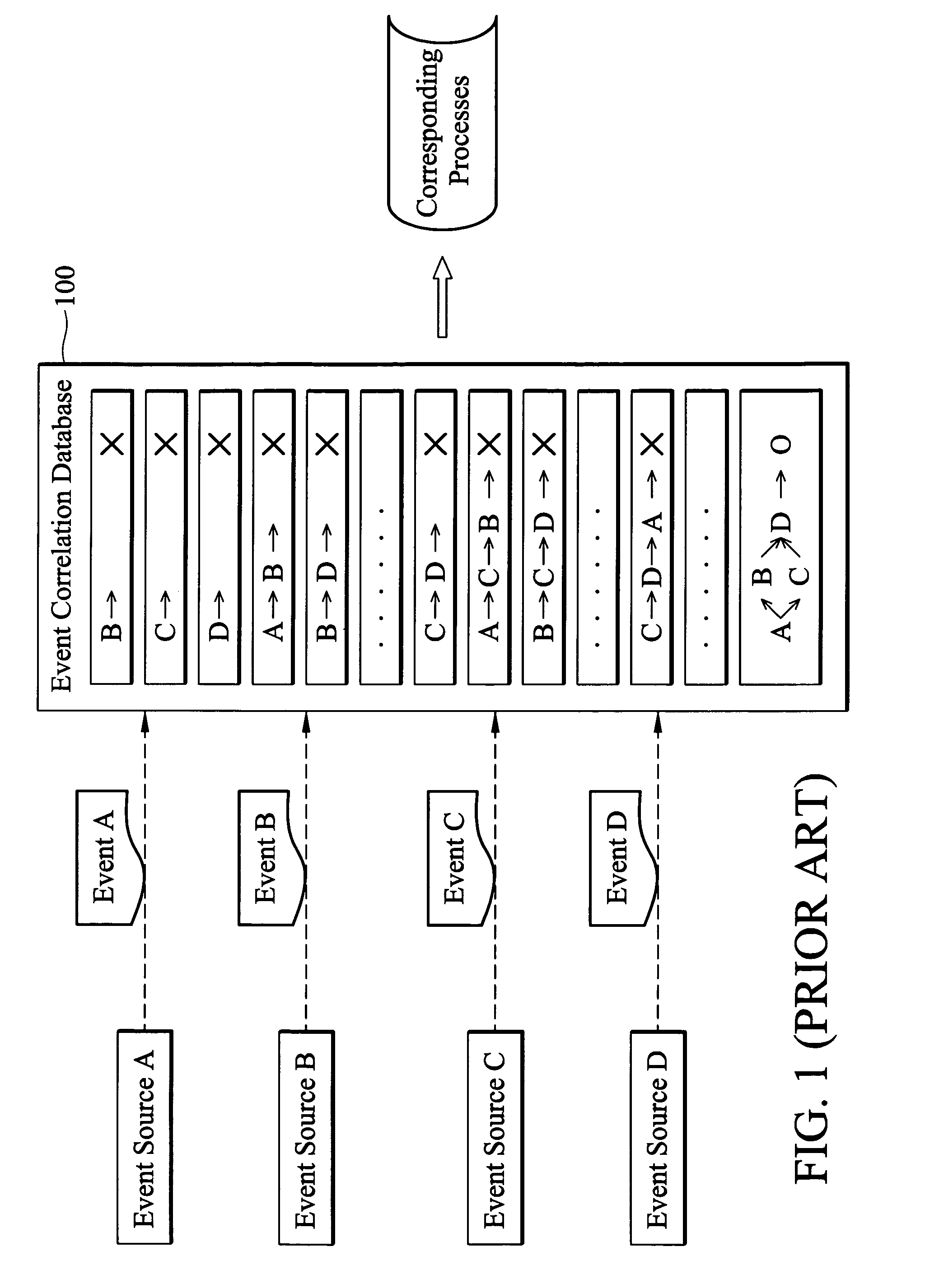Method and system for complex event processing