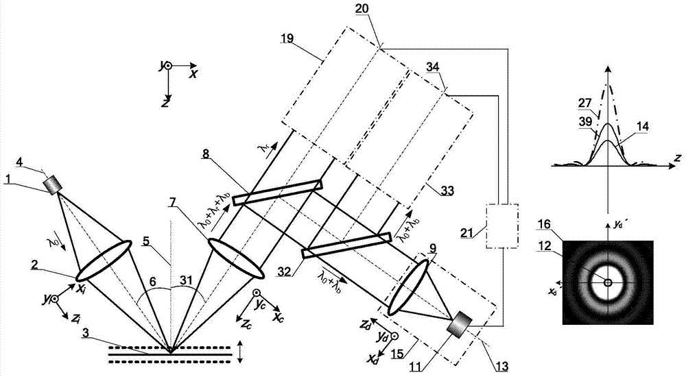 Laser dual-axis confocal Brillouin-Raman spectral measurement method and apparatus