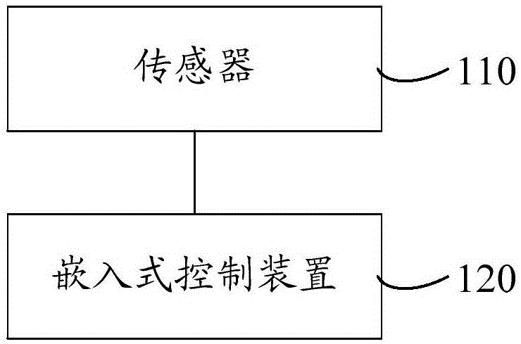 Electronic equipment health monitoring and early warning system and electronic equipment health monitoring and early warning method