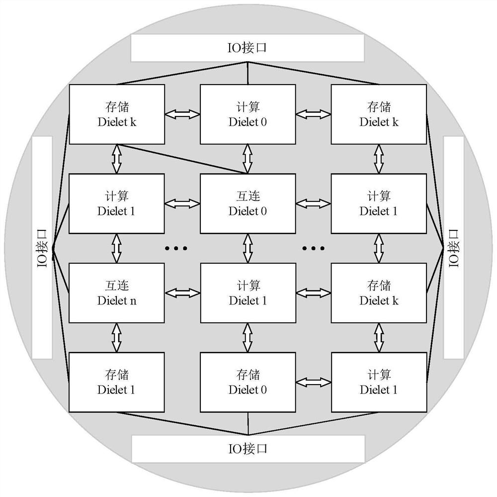 Software-on-chip defined interconnection network device and method