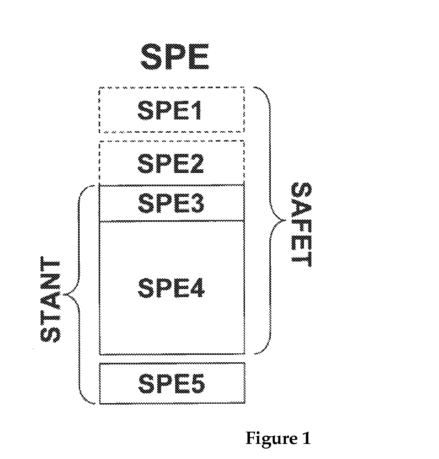 Method for executing security-relevant and non-security-relevant software components on a hardware platform