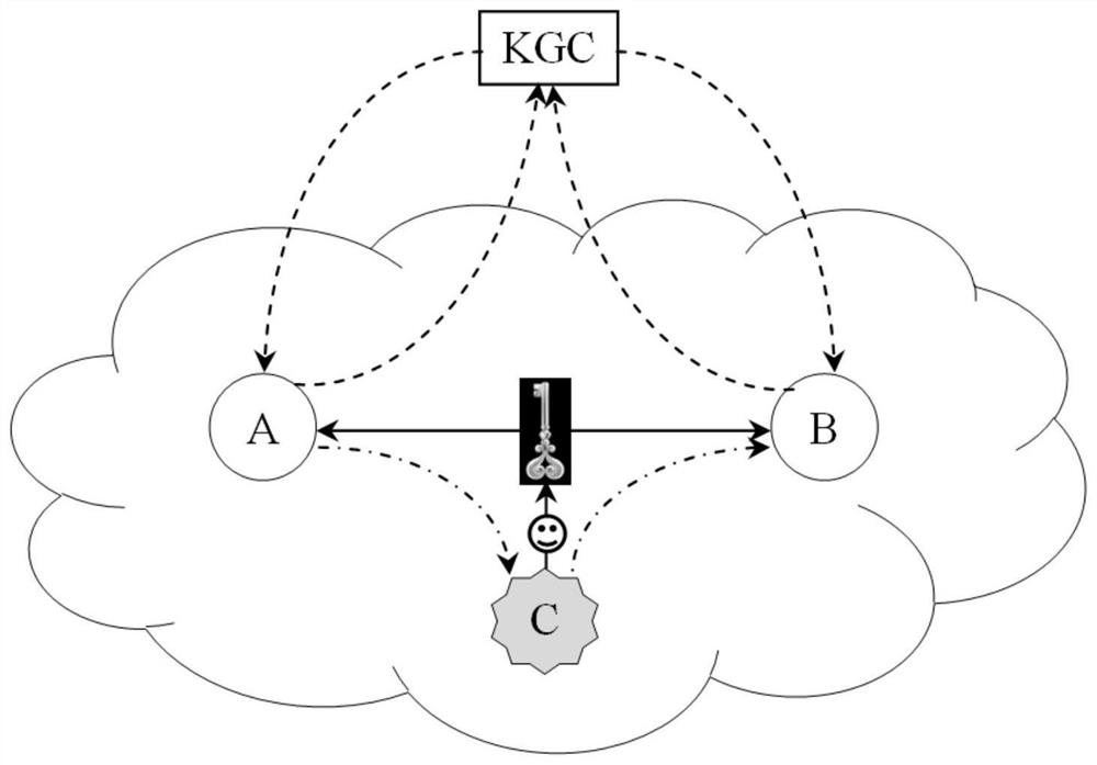 An authentication key agreement method and implementation device based on cross-interlock mechanism