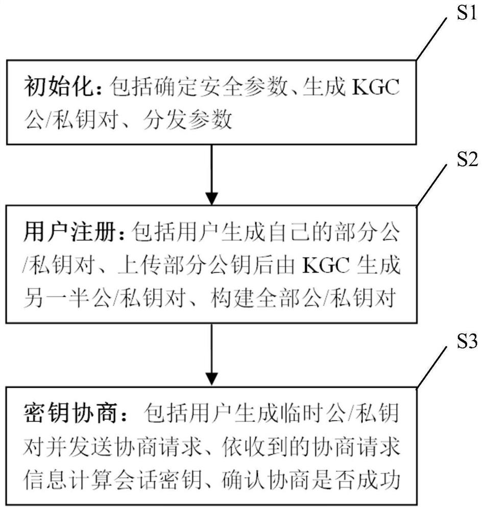 An authentication key agreement method and implementation device based on cross-interlock mechanism