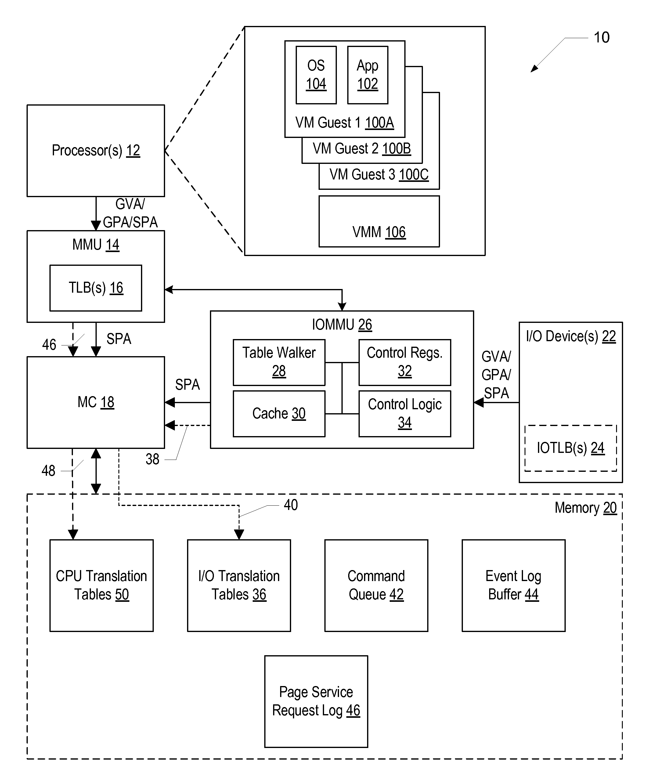 Iommu using two-level address translation for I/O and computation offload devices on a peripheral interconnect