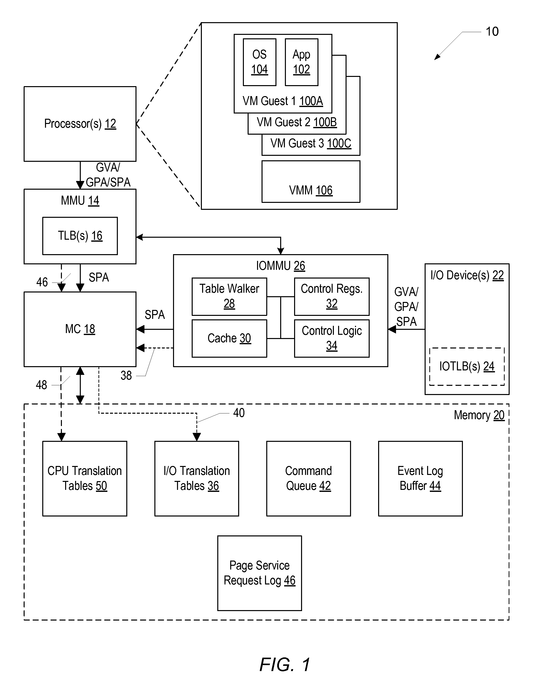 Iommu using two-level address translation for I/O and computation offload devices on a peripheral interconnect