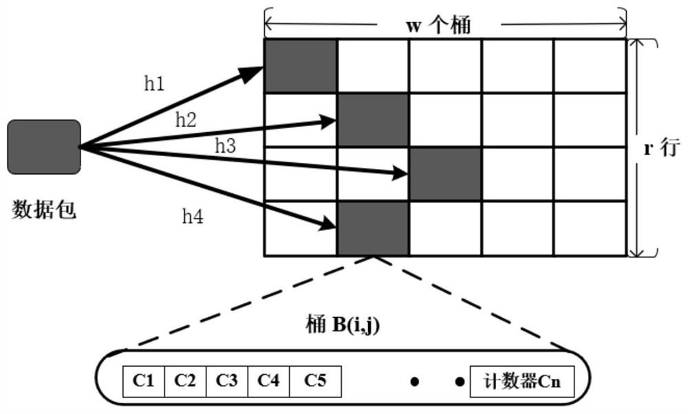 A real-time perception method of traffic packet loss state for high-speed network