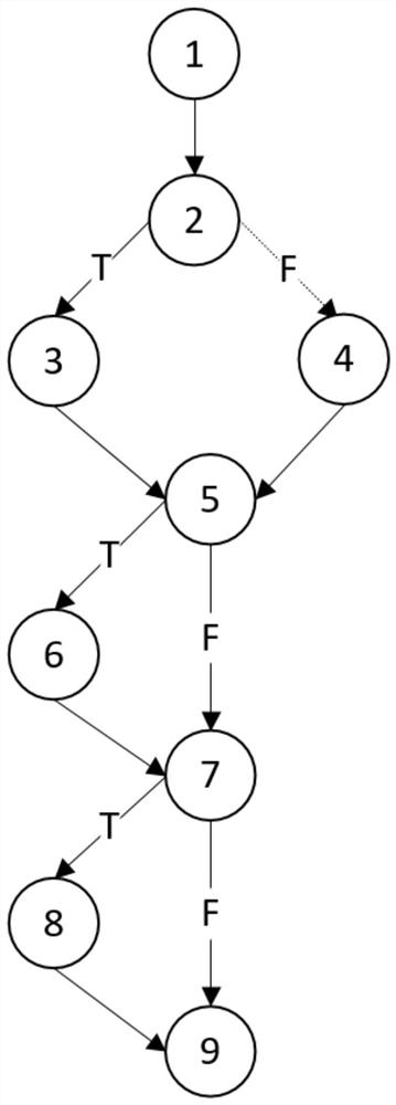 Method for automatically generating data flow test case based on particle swarm optimization algorithm